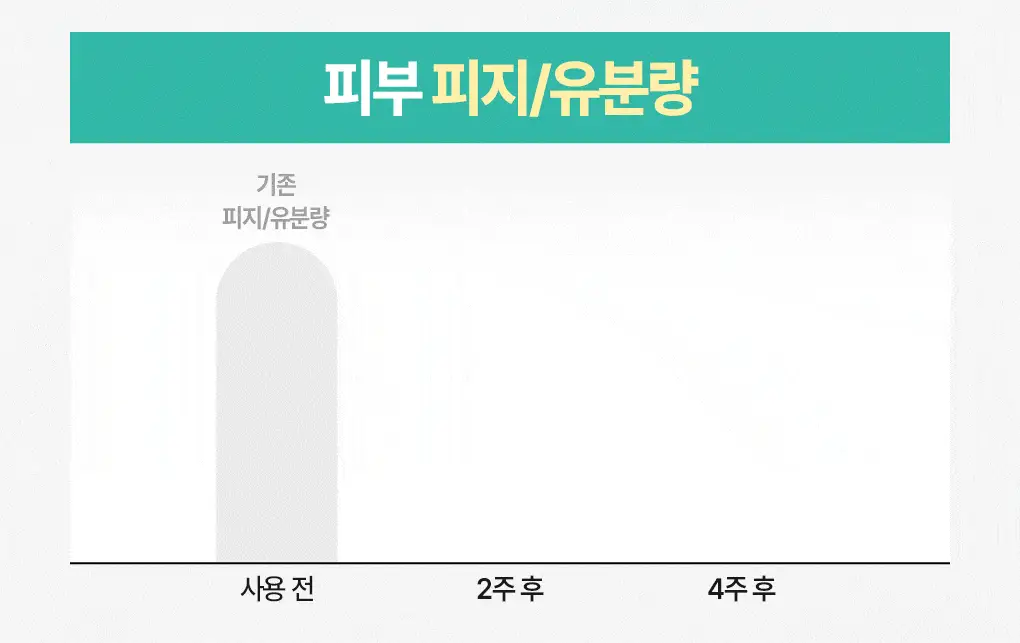 [고밀도효소거품] 브링그린 티트리 시카 딥클렌징폼 기획 (단품/ 더블/ 대용량) 상세페이지 18